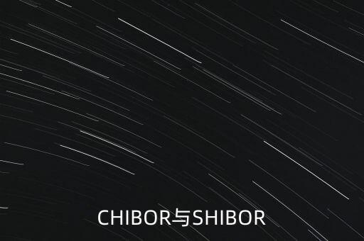 CHIBOR與SHIBOR