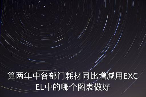 同比增長用什么圖表，算兩年中各部門耗材同比增減用EXCEL中的哪個(gè)圖表做好