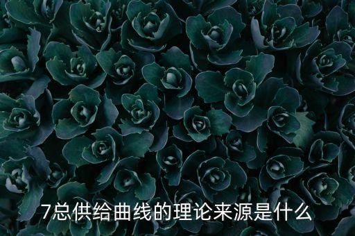 什么事資本供給曲線，什么是供應曲線