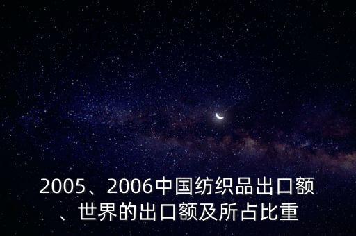 2005、2006中國紡織品出口額、世界的出口額及所占比重