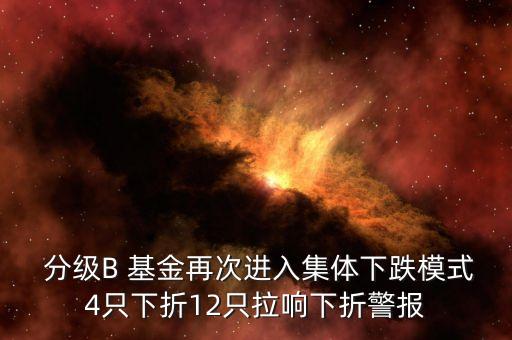  分級B 基金再次進入集體下跌模式4只下折12只拉響下折警報