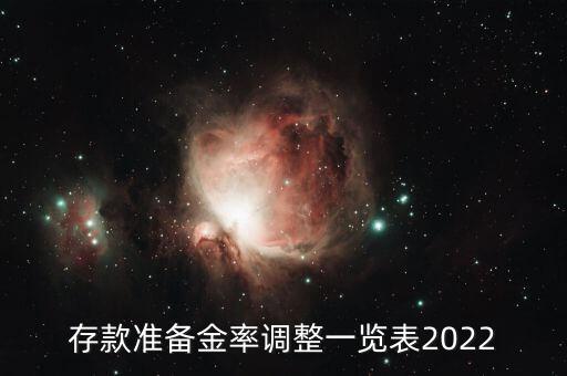 存款準(zhǔn)備金率調(diào)整一覽表2022