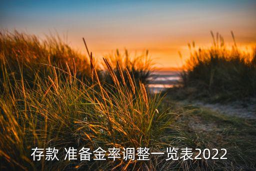  存款 準(zhǔn)備金率調(diào)整一覽表2022