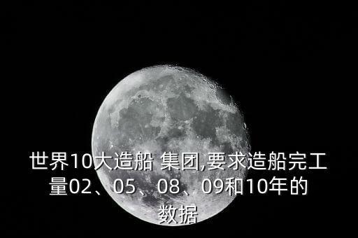 世界10大造船 集團(tuán),要求造船完工量02、05、08、09和10年的數(shù)據(jù)