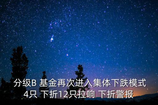  分級B 基金再次進入集體下跌模式4只 下折12只拉響 下折警報