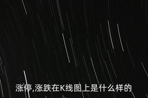 漲停,漲跌在K線圖上是什么樣的