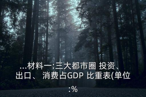 ...材料一:三大都市圈 投資、 出口、 消費占GDP 比重表(單位:%